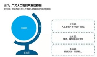 群雄逐鹿 人工智能基礎(chǔ)軟件開(kāi)發(fā)的競(jìng)賽格局