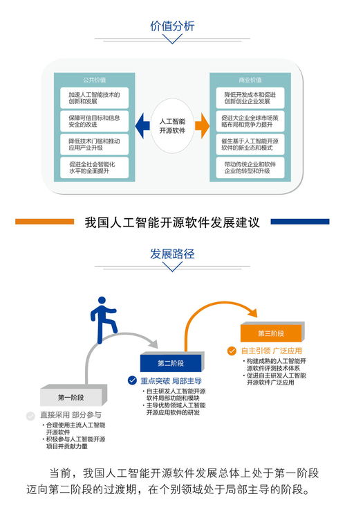 中國(guó)人工智能開(kāi)源軟件發(fā)展聯(lián)盟成立大會(huì)在京啟動(dòng) 推動(dòng)人工智能基礎(chǔ)軟件開(kāi)發(fā)新篇章