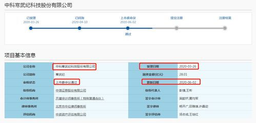 兩月過(guò)會(huì)傳喜報(bào) 吹響芯片集結(jié)號(hào) 人工智能基礎(chǔ)軟件開(kāi)發(fā)