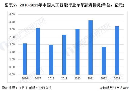 雷軍 小米未來(lái)5年投入1000億加碼AI，堅(jiān)守人工智能賽道